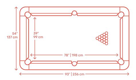 mesa de billar medidas|⭐Medidas de una mesa de billar 